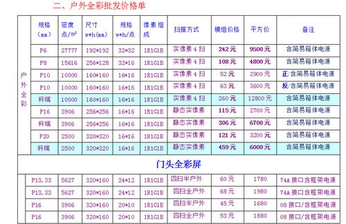 室内5.0双色 LED显示屏长沙平方价1500元 